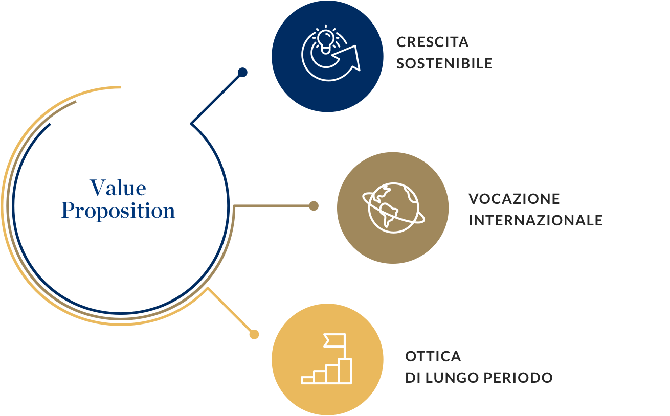 Infografica Value Proposition
